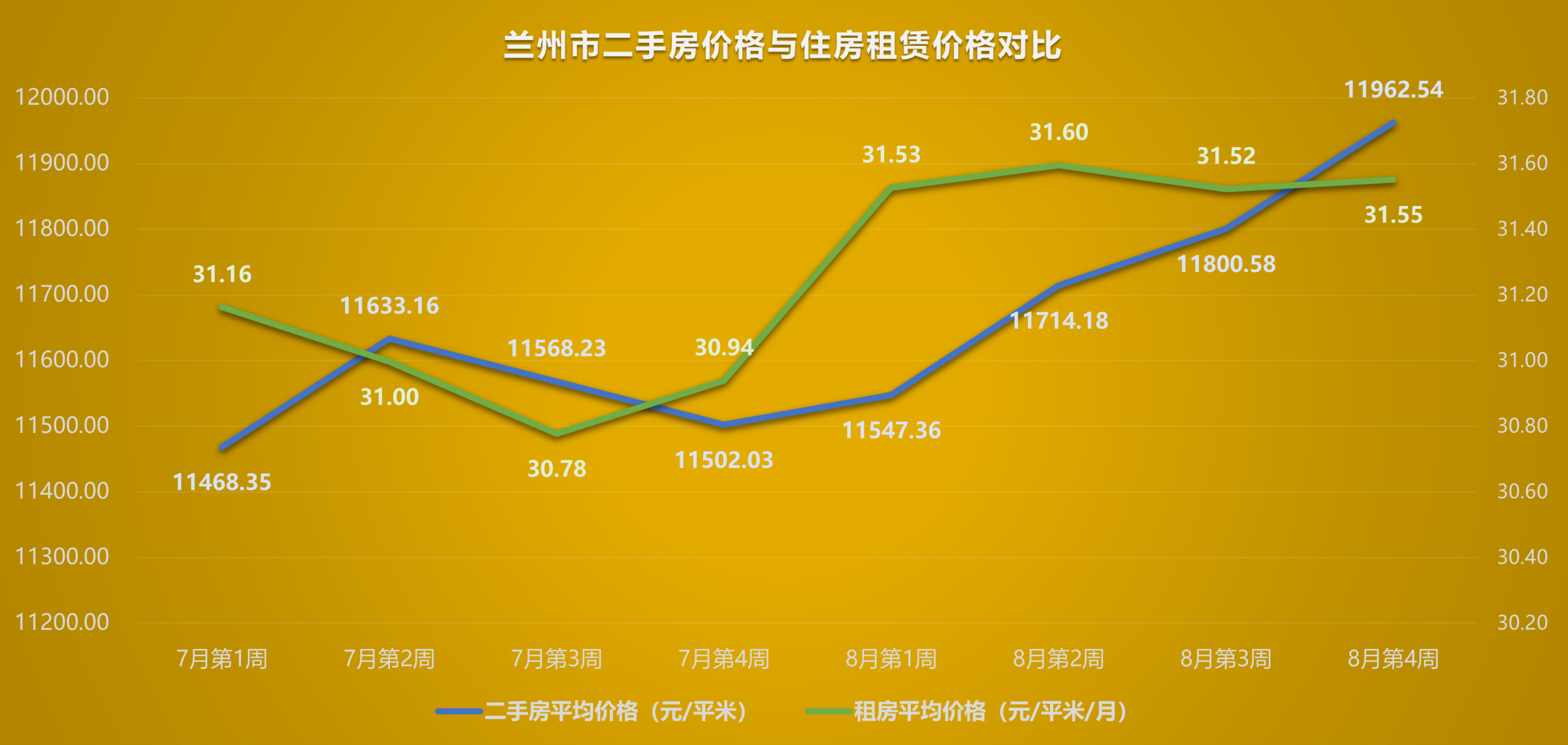 兰州房价走势揭秘，最新消息、市场分析与预测