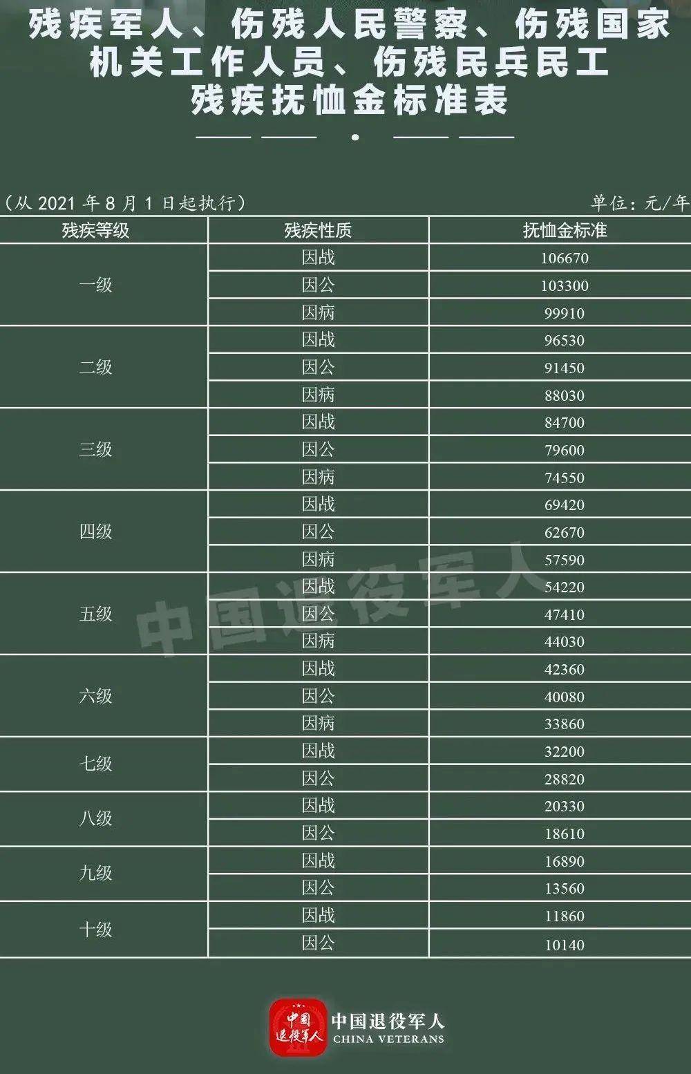 伤残军人最新动态及其社会影响分析