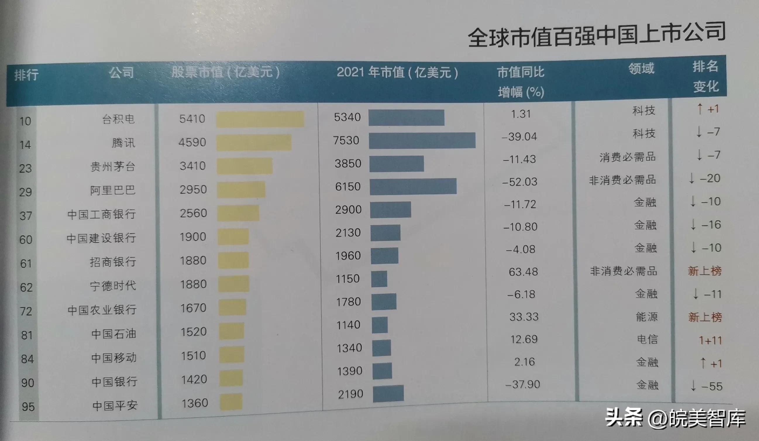 全球公司市值排名更新，巨头竞争格局深度解析