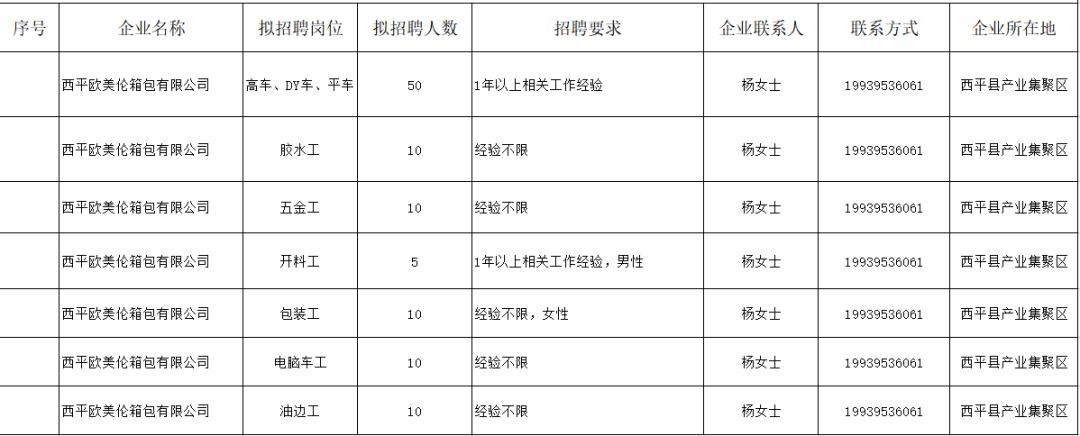 驻马店招聘网最新招聘动态深度解析与解读