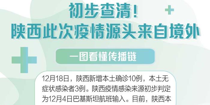 陕西最新疫情概况更新