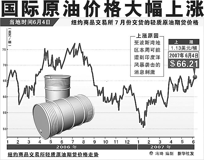 国际油价动态波动因素解析与市场展望