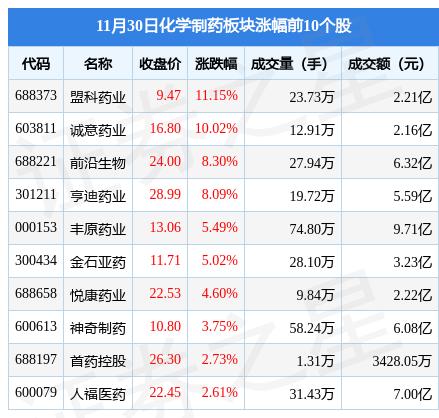 赛隆药业最新消息全面解读