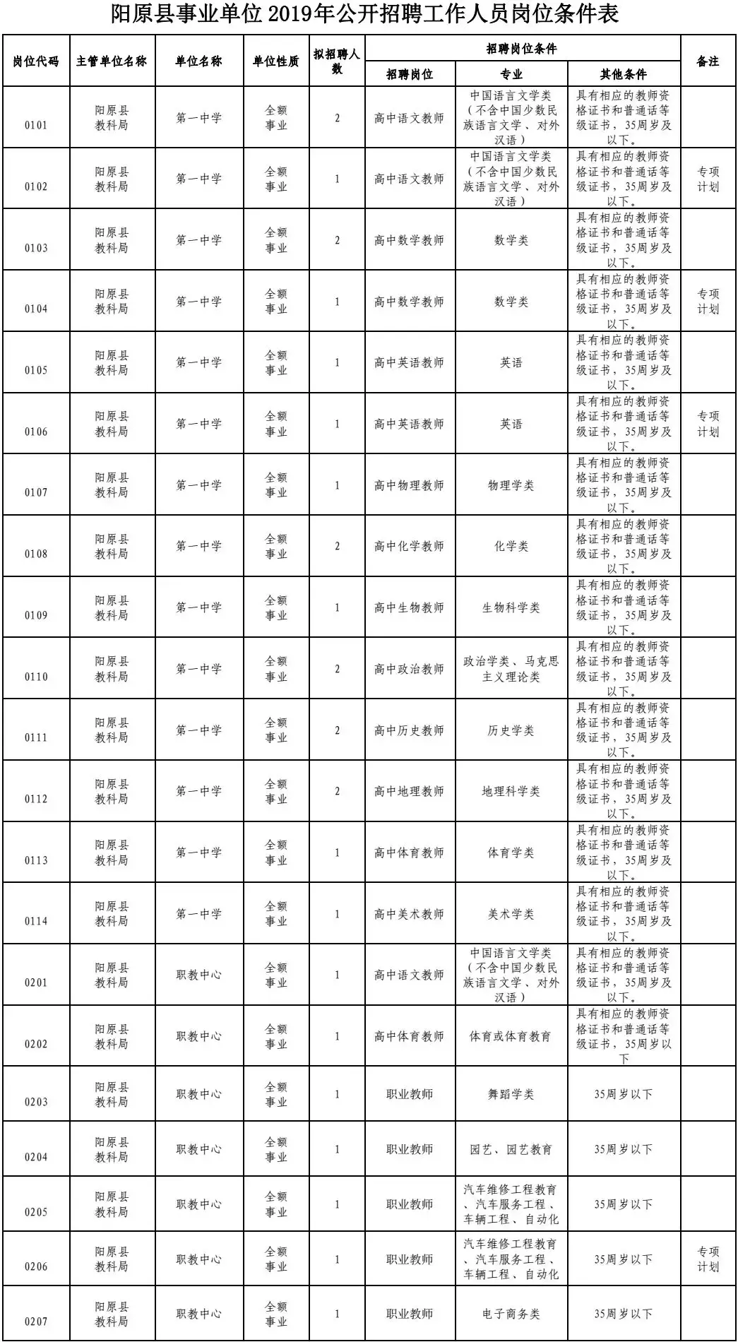 青海省招聘网最新招聘信息更新