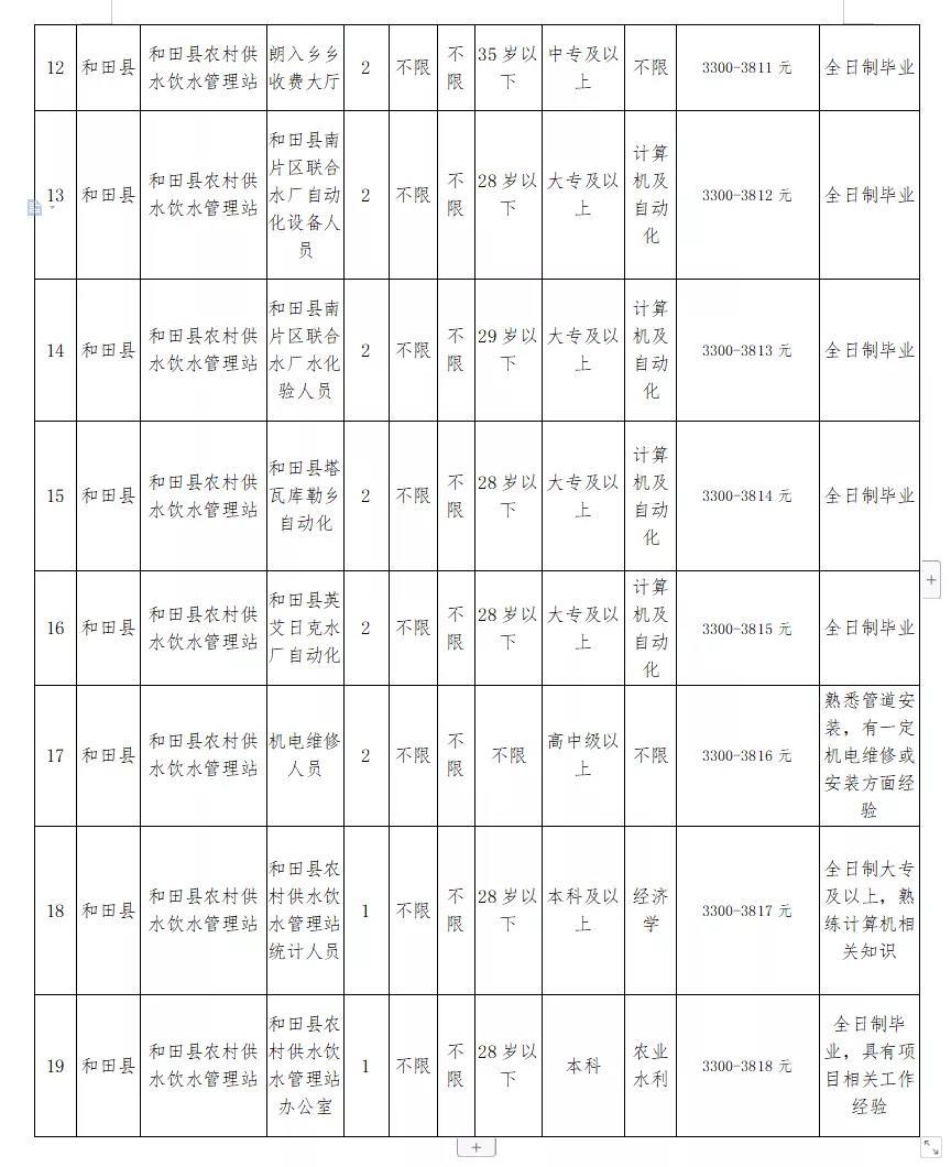 沾化县水利局最新招聘资讯详解