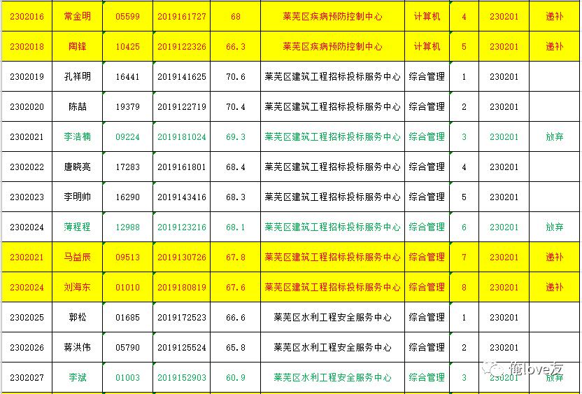 莱芜最新招聘信息今日概览