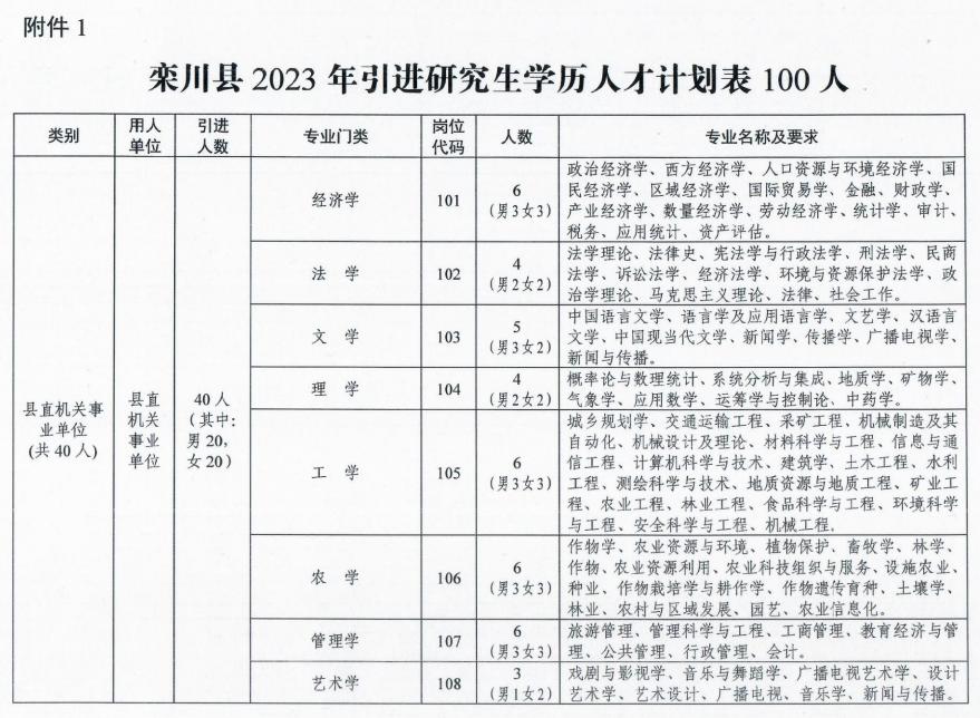 栾川县交通运输局招聘新岗位信息概览