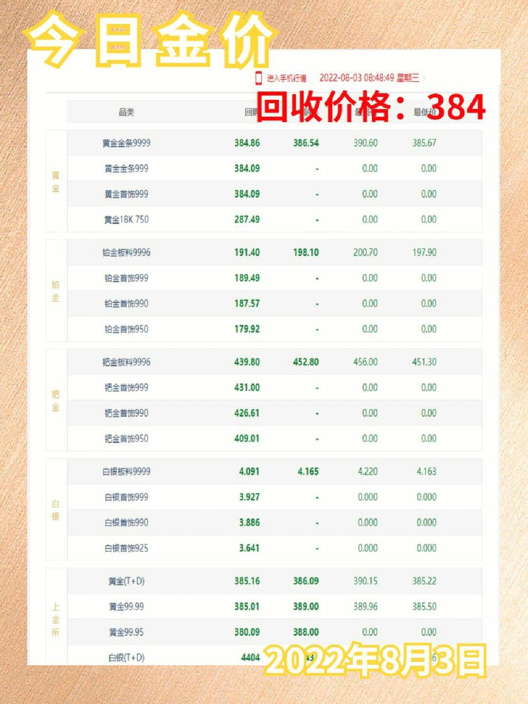 黄金最新回收价概览，市场走势、影响因素与未来展望