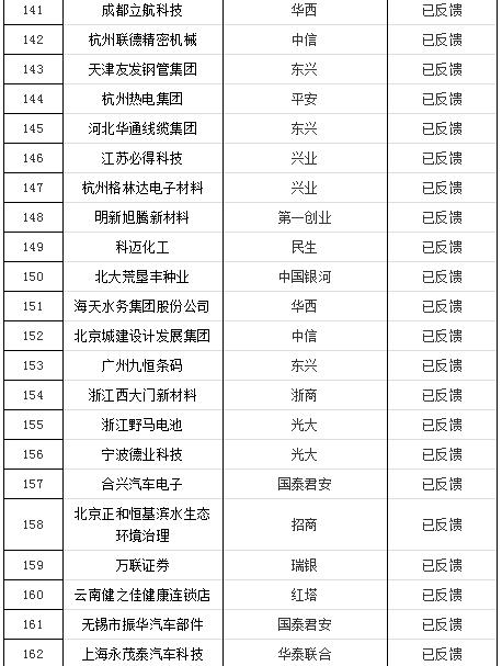 IPO最新排队情况，企业上市的新动态与未来展望