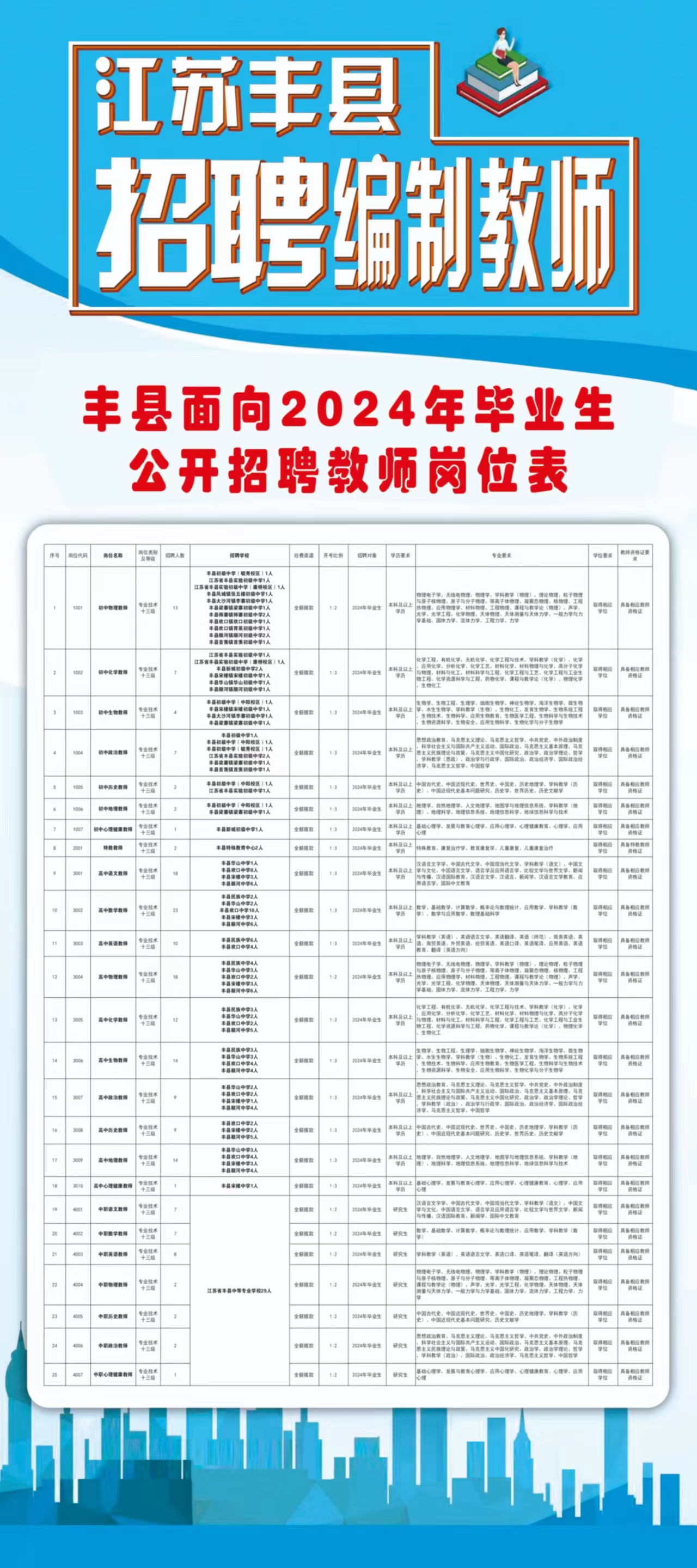 丰县最新招聘动态与求职指南速递