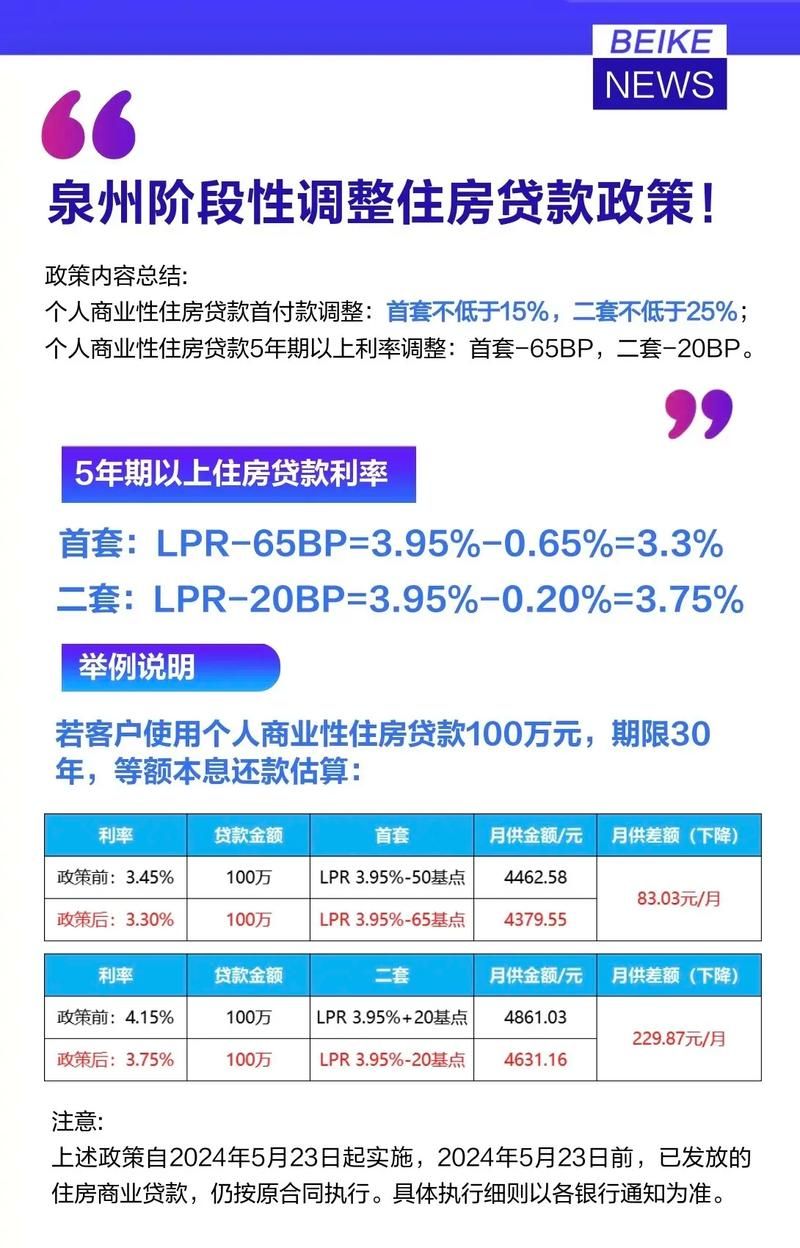 深度解读，当前房地产市场金融政策下的最新房贷利率解析