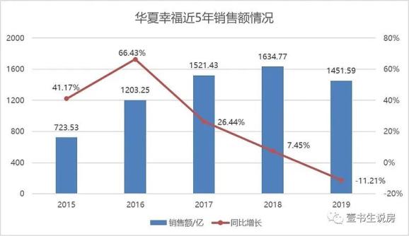 华夏幸福最新动态概览