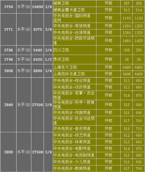 中星6b最新节目参数