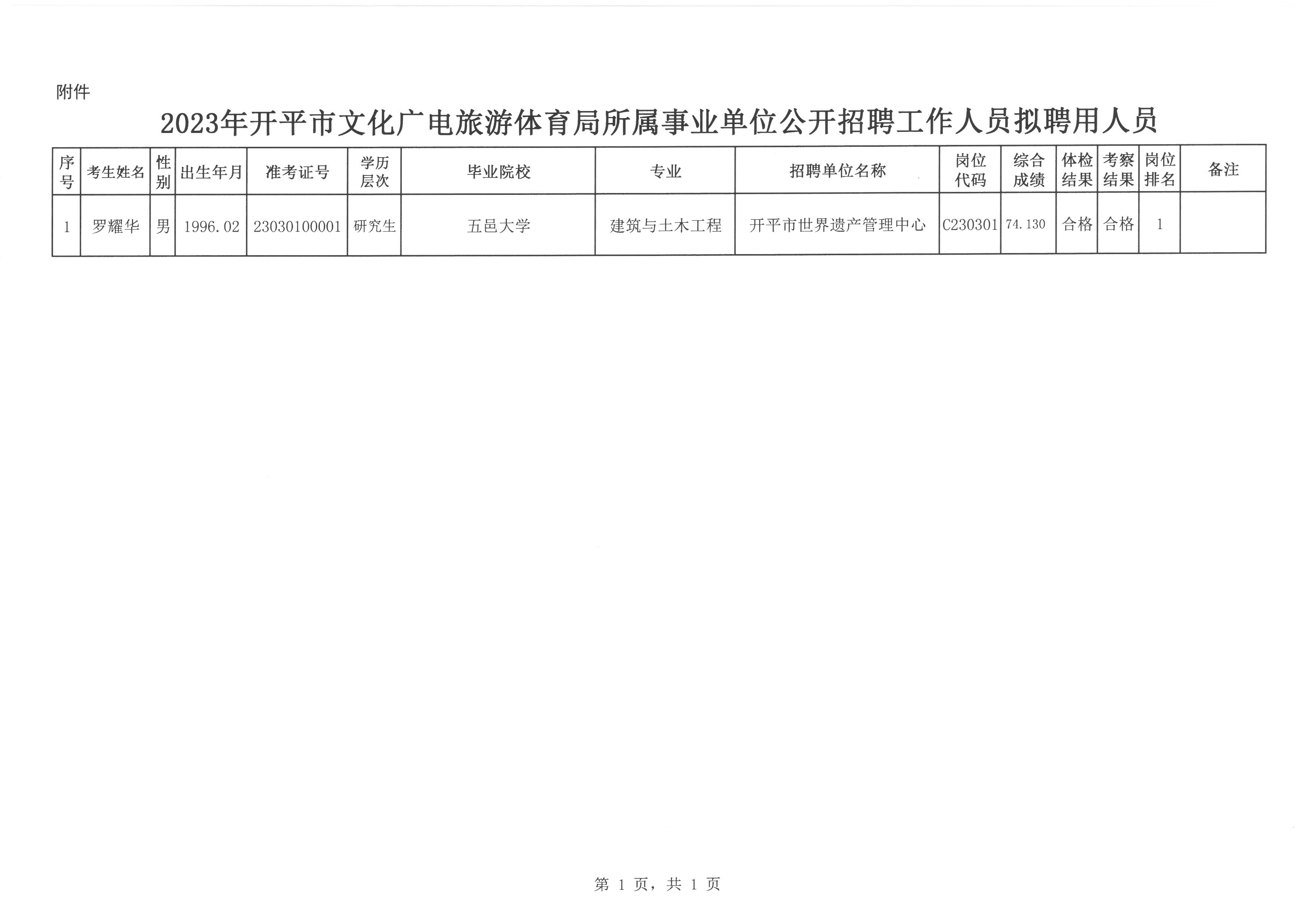 饶平县文化局最新招聘信息与职位详解速递