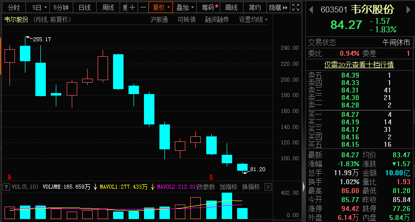 韦尔股份股票最新消息深度解读与分析