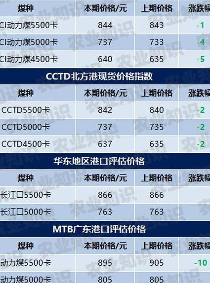 棉籽价格最新行情深度剖析