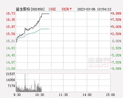 益生股份最新动态全面解读