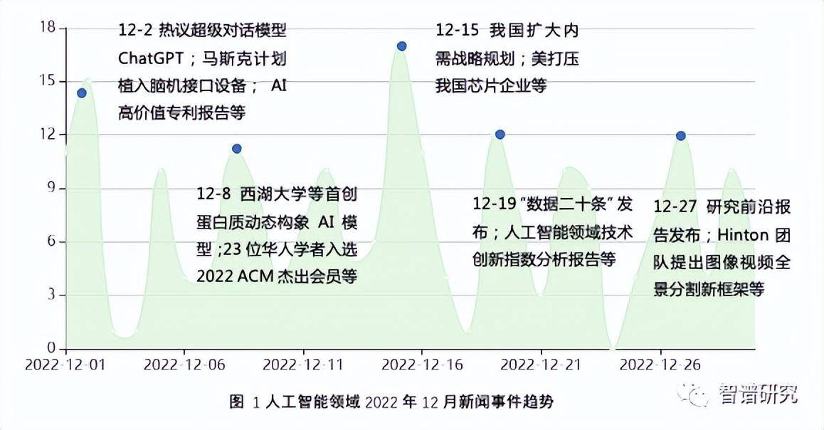 人工智能最新进展引领技术革新浪潮