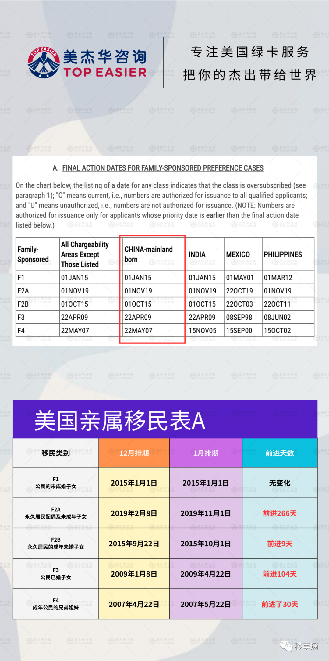 美国绿卡最新排期及其影响分析