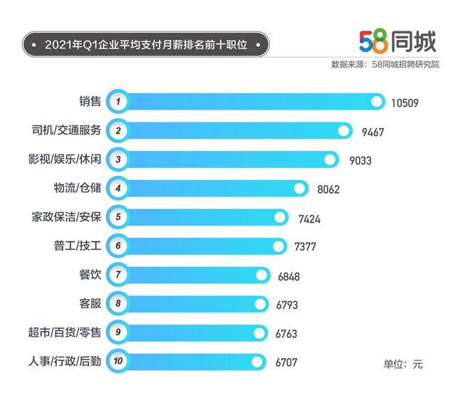 探索最新招聘动态，58司机招聘网职位更新速递