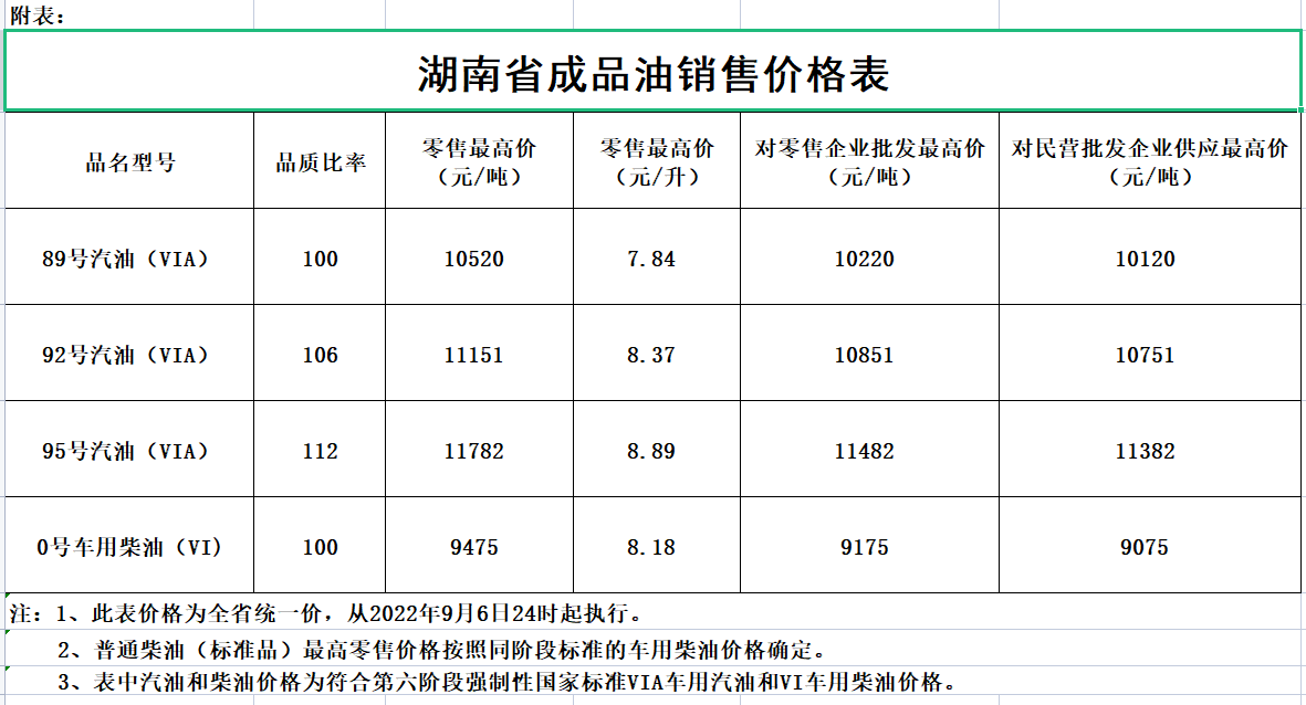 湖南油价调整最新动态，变动及影响分析