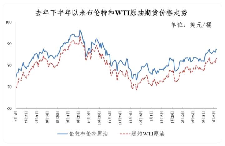 油价调整最新动态，市场走势分析与预测（今晚24时更新）