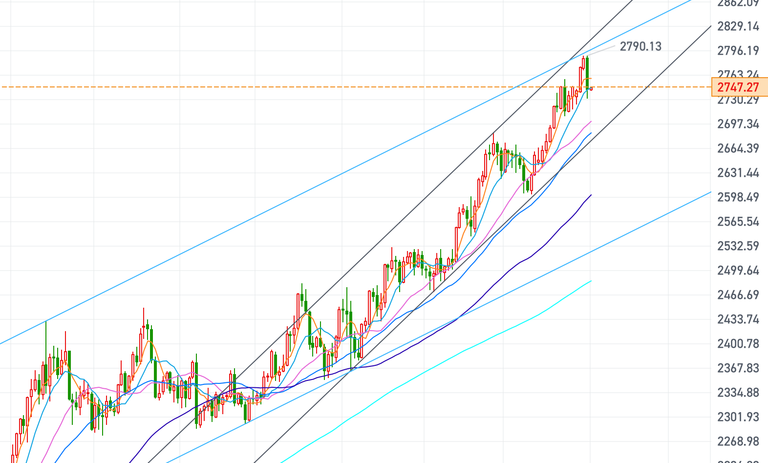 最新黄金走势解析与展望