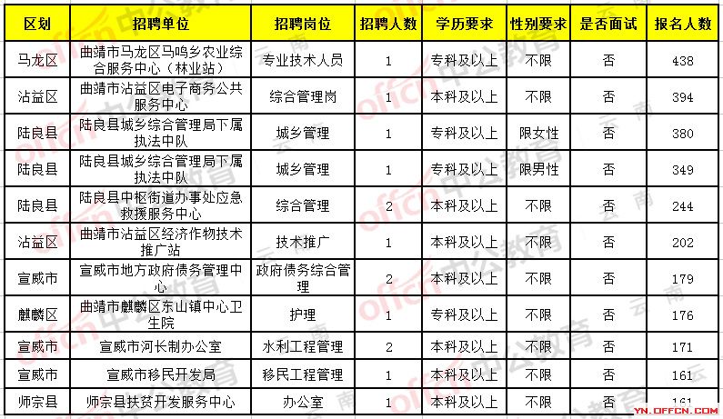 丽江最新招聘信息总览