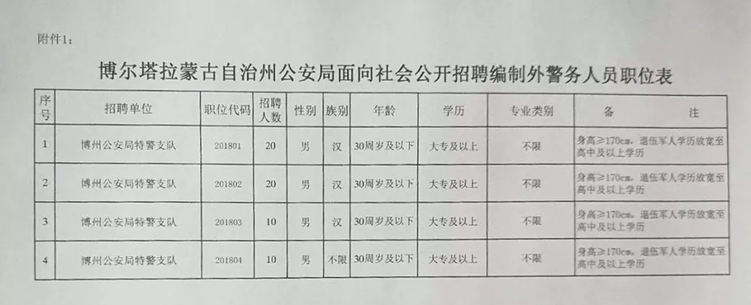 肃南裕固族自治县科技局及关联单位招聘启事与职业机遇探索