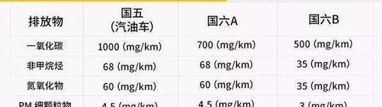 汽车最新排放标准，推动绿色出行，共创美好未来环境