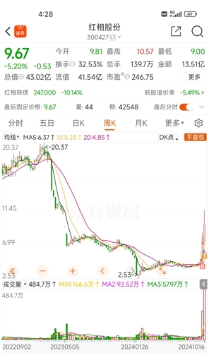 红相股份最新消息全面解读与分析