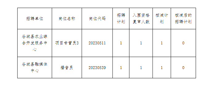 谷城最新招聘信息汇总