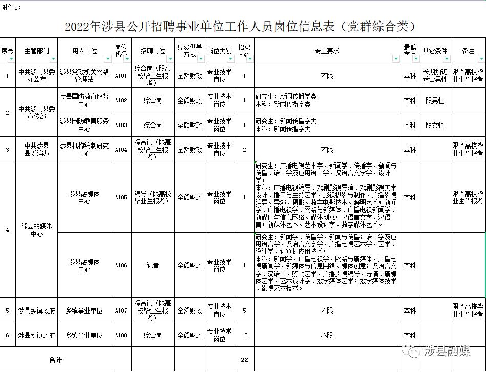 涉县最新招聘动态与职业机会展望