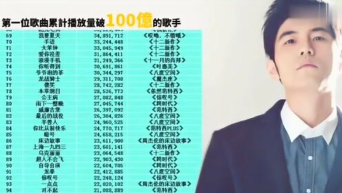 最新音乐排行榜TOP100，潮流风向的音乐盛宴