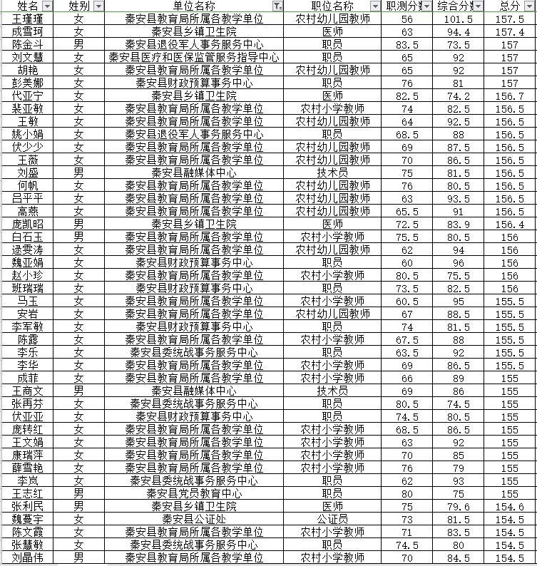 天水最新招聘信息总览