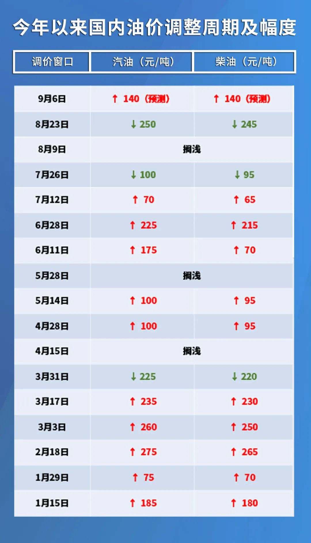 国际油价动态，波动因素分析与未来展望