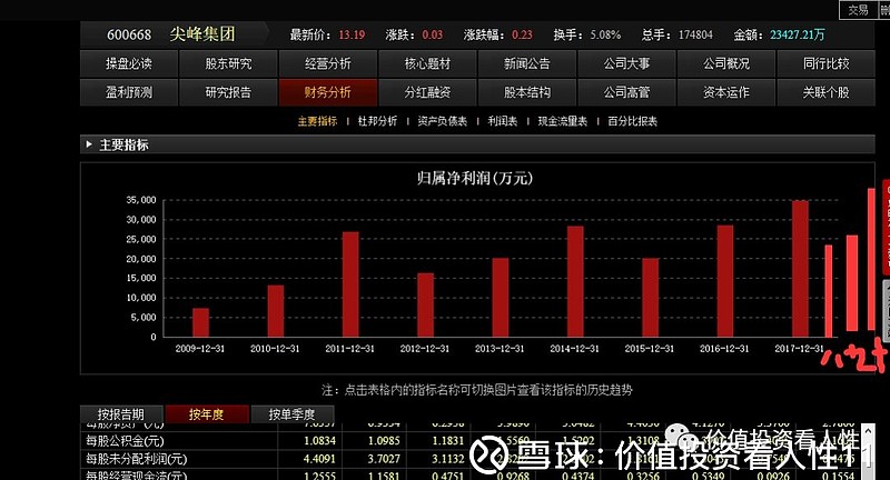 尖峰集团最新消息全面解读