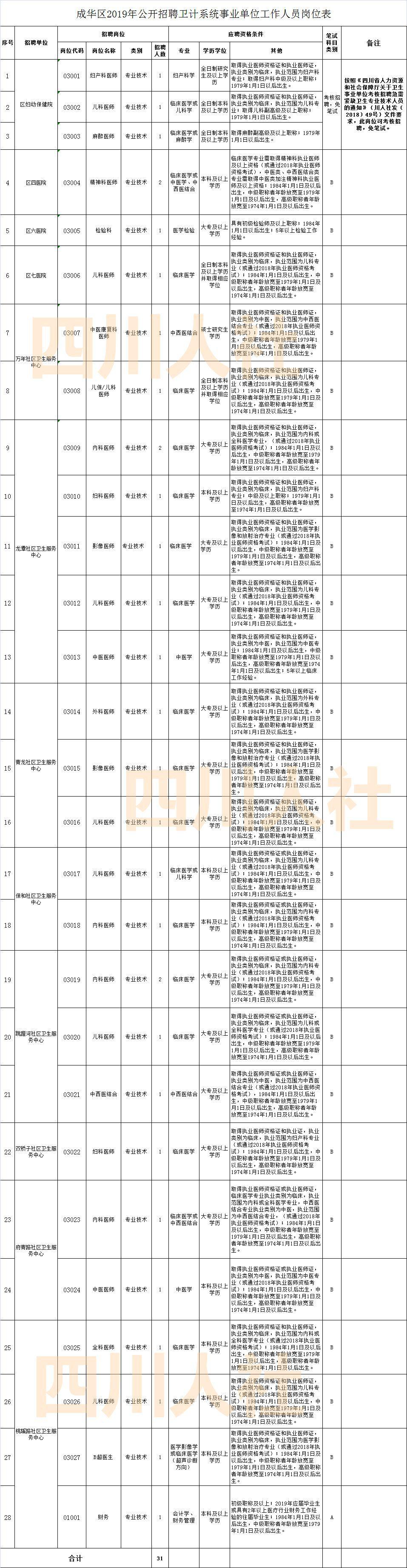 金堂最新招聘动态与职业发展机遇概览