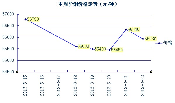 铜价最新动态，市场走势、影响因素与未来展望分析