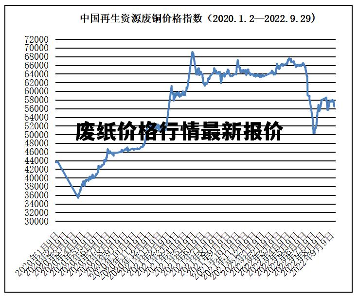 最新废纸价格动态与行业影响分析