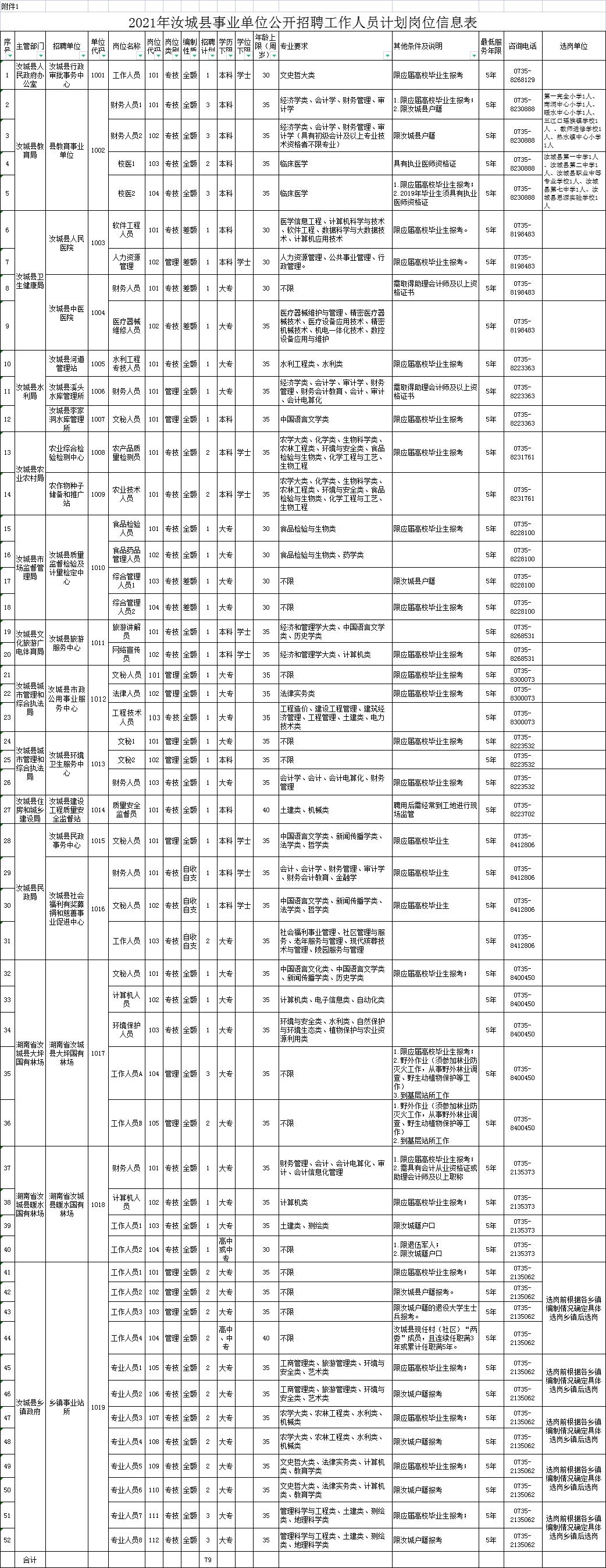 郴州最新招聘动态与就业市场深度解析