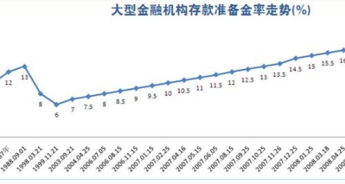 最新基准利率调整，影响及未来展望