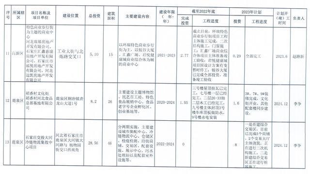 桥西区科技局等最新招聘信息全面解析