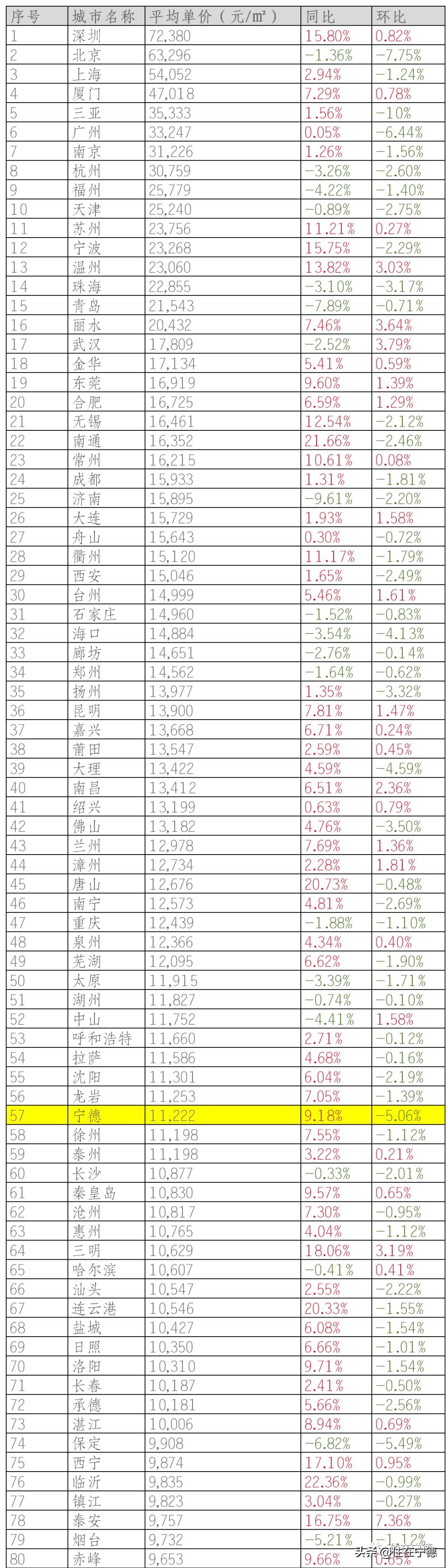 宁德二手房最新房源全面概览