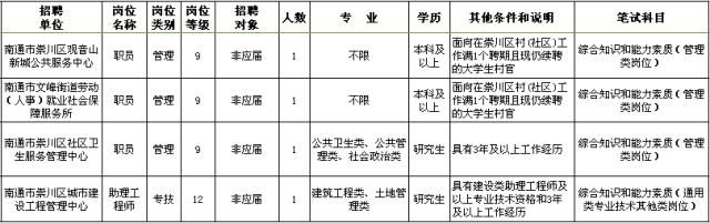 海门最新招聘动态及其行业影响分析