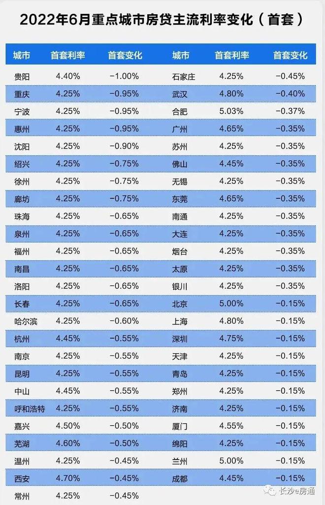 成都房贷利率最新动态及其对房地产市场的深远影响