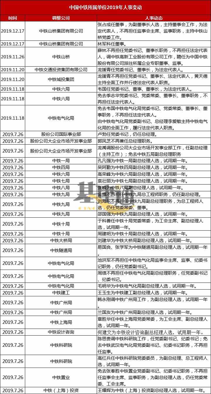 中央最新领导干部名单公布，职责与担当一览