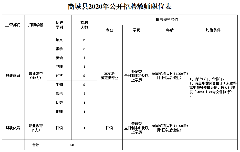 商城县文化局及关联单位招聘启事详解