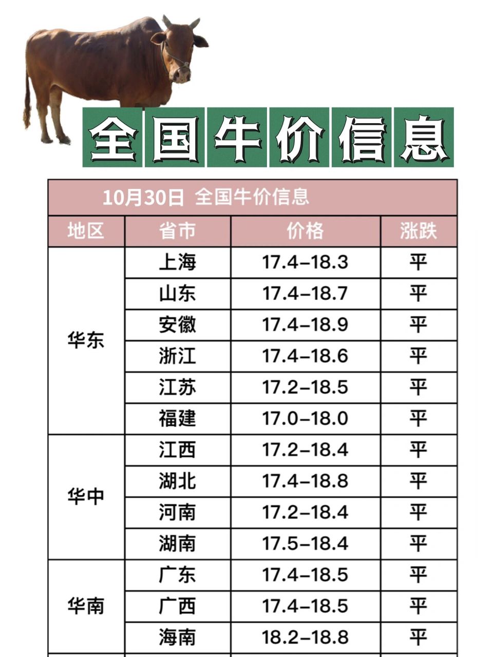 全国牛价最新概览