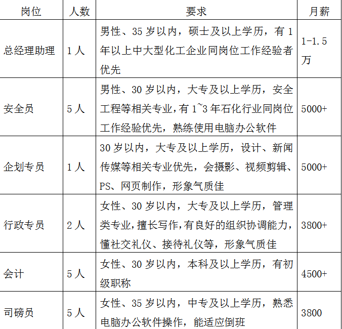 利通区图书馆最新招聘启事概览